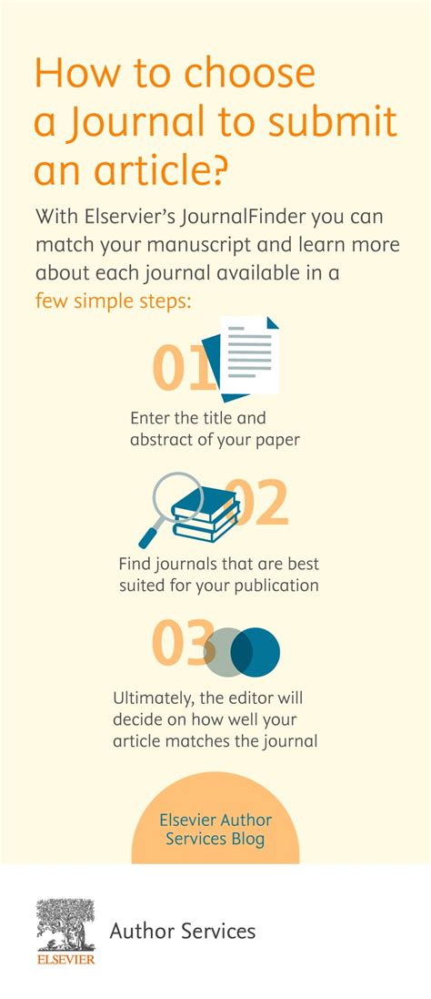 submit articles submitart.php|Publish with Elsevier: Step by step.